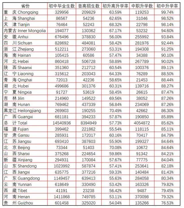 中考落下帷幕，45%学生进不了高中，这场分流能决定孩子未来吗