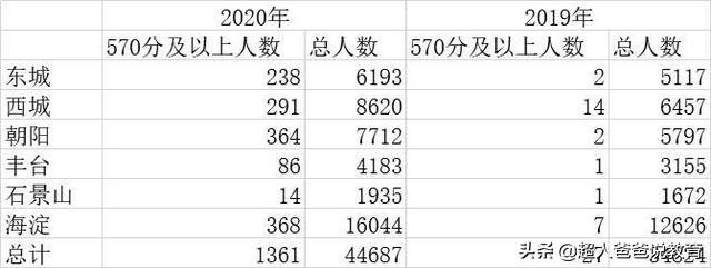 中考越来越难了?可不止是一半人上不了高中这么简单