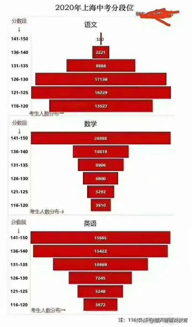 中考越来越难了?可不止是一半人上不了高中这么简单