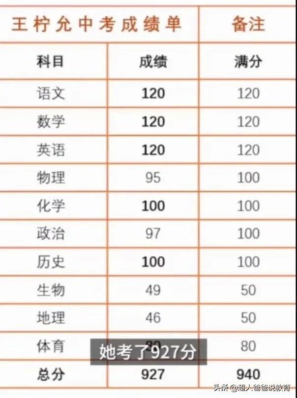 中考越来越难了?可不止是一半人上不了高中这么简单