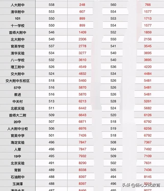 中考重要性超乎你想象,网友:遗憾的是,很多孩子可能上不了高中