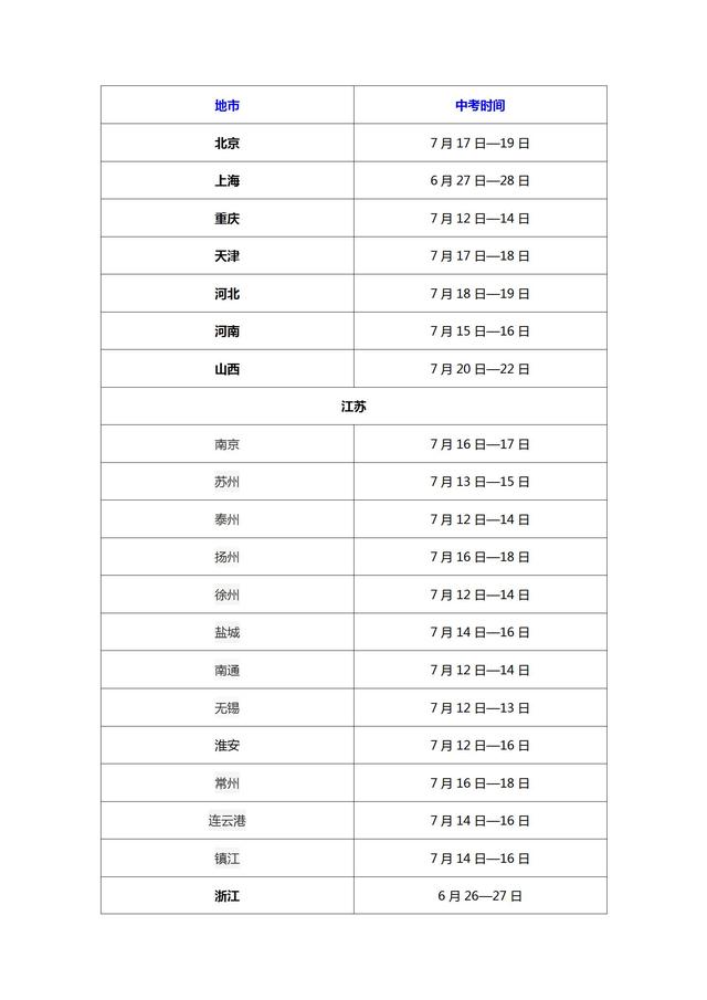 2020全国各地市中考时间出炉！中考倒计时，考生逆袭方法