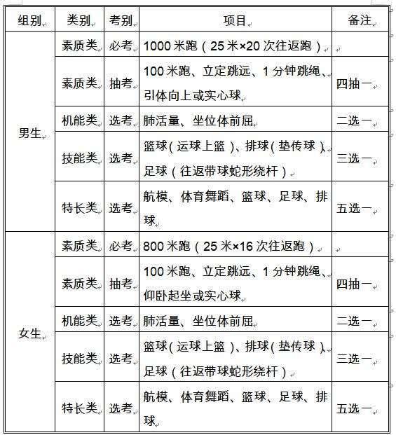 中考体育100分!已有地方施行,来看看怎么考?