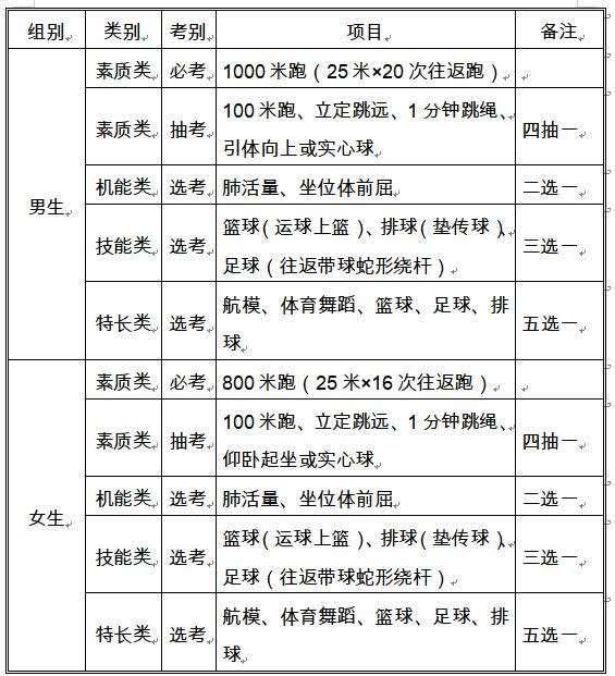 中考体育100分！已有地方施行，来看看怎么考？