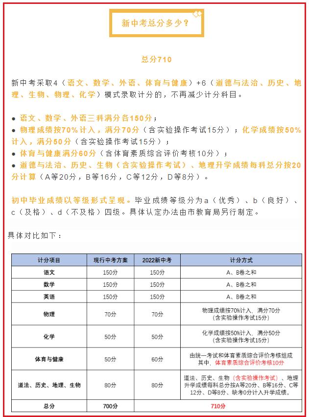 总分710,中考有变?全国10地发“中考”新政!或影响重庆?