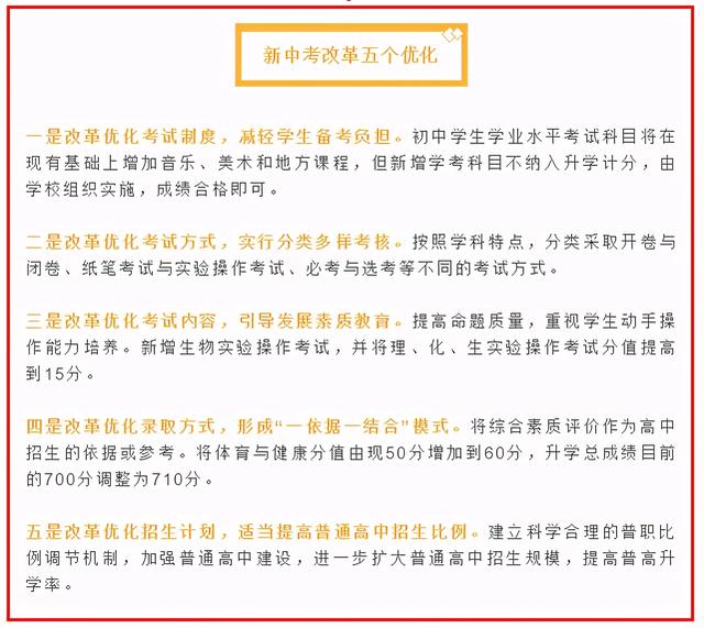 总分710,中考有变?全国10地发“中考”新政!或影响重庆?