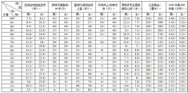 总分710,中考有变?全国10地发“中考”新政!或影响重庆?