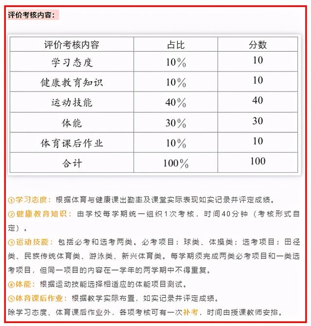 总分710,中考有变?全国10地发“中考”新政!或影响重庆?