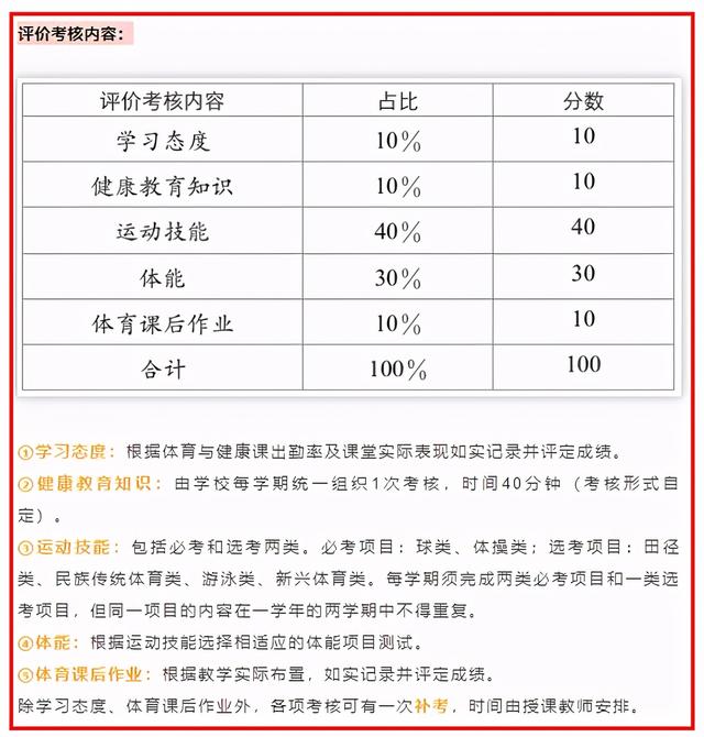 总分710，中考有变？全国10地发“中考”新政！或影响重庆？