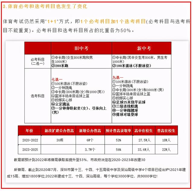 总分710,中考有变?全国10地发“中考”新政!或影响重庆?