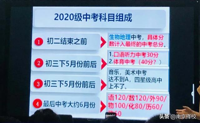 太狠了!中考考15个科目?