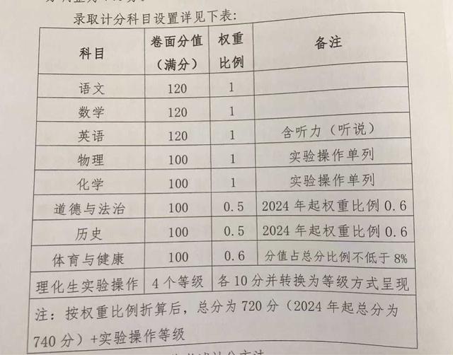 全科开考、实验操作与录取挂钩……佛山中考将这样改革