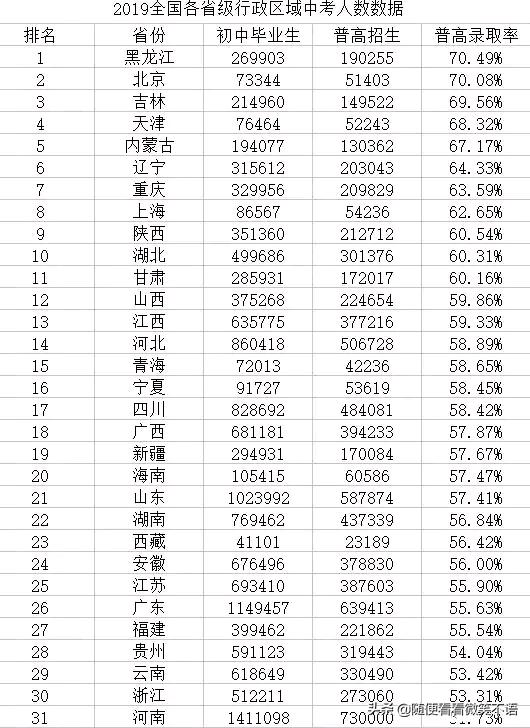 中考有多难？知道后还会抱怨当下学习的辛苦吗？