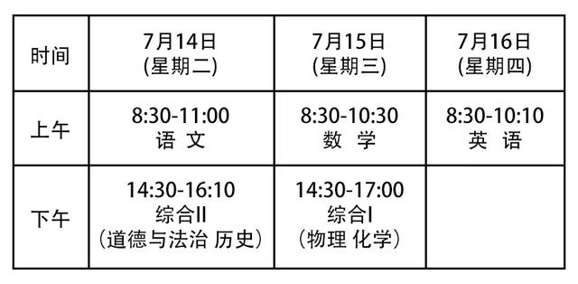 关于中考,你必须知道的都在这里