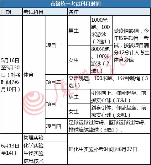 定向生、特长生、特色生，今年中考中招方案大白话解读，来了！初三市质检时间也定了