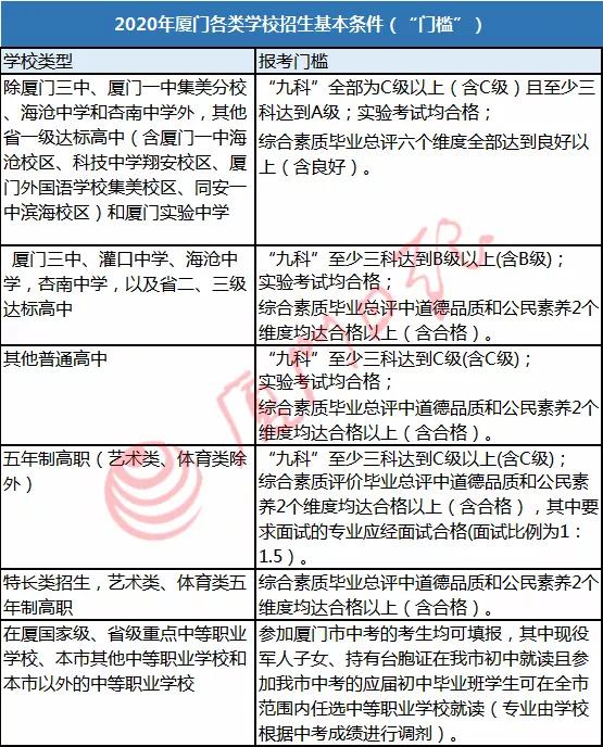 定向生、特长生、特色生，今年中考中招方案大白话解读，来了！初三市质检时间也定了