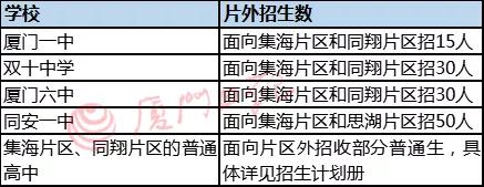定向生、特长生、特色生,今年中考中招方案大白话解读,来了!初三市质检时间也定了
