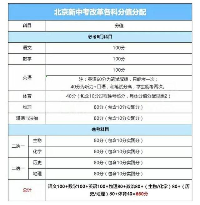 中考改革像雾像雨又像风?深入解读新中考,初升高或迎重大变化