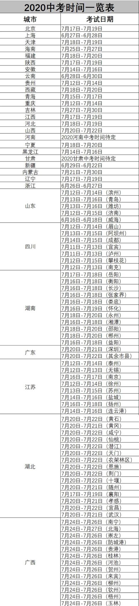 31省的中考时间定了!请走出“伪勤奋”,中考成绩不会陪你演戏