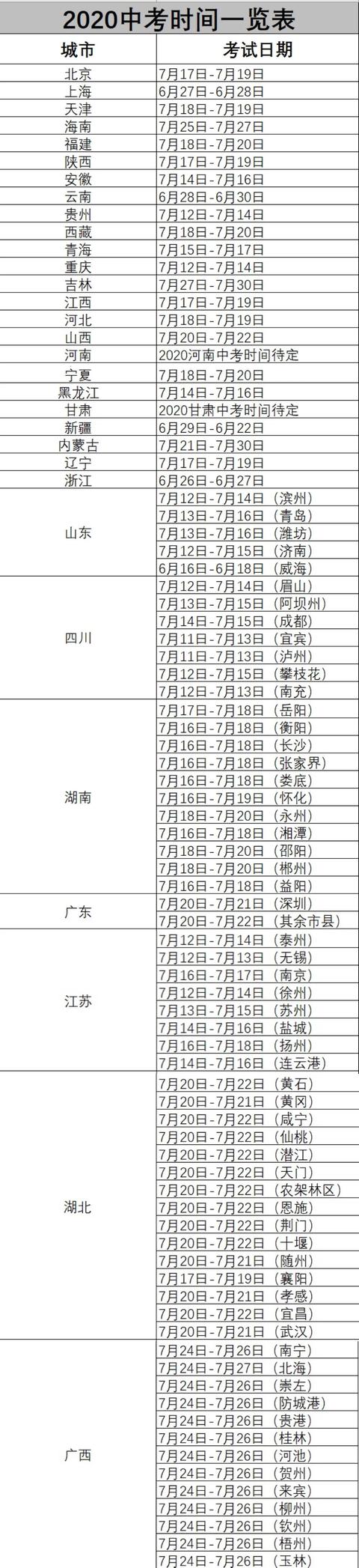 31省的中考时间定了！请走出“伪勤奋”，中考成绩不会陪你演戏