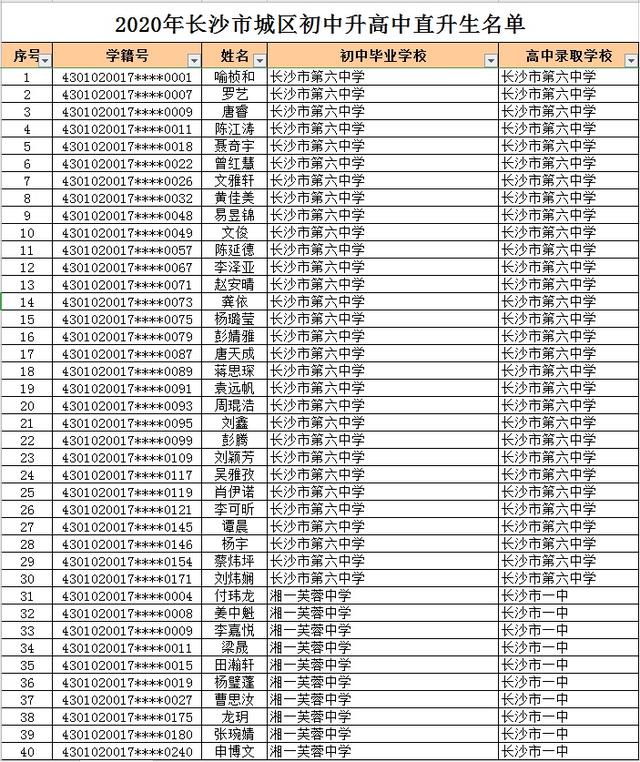 长沙市2577名初升高直升生名单公示