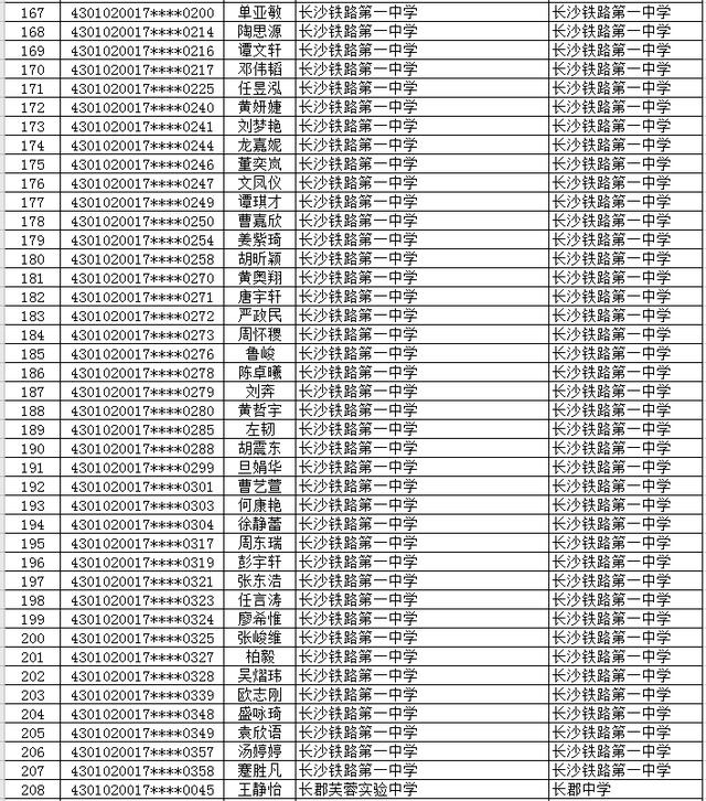 长沙市2577名初升高直升生名单公示