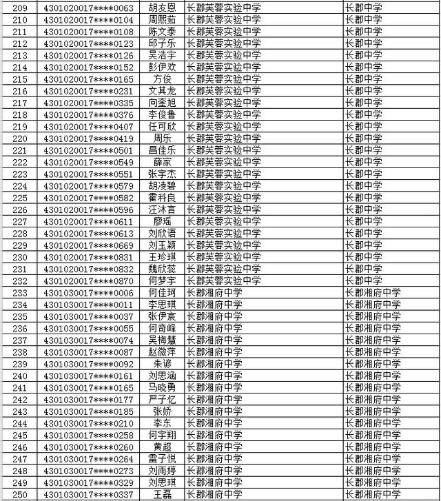 长沙市2577名初升高直升生名单公示