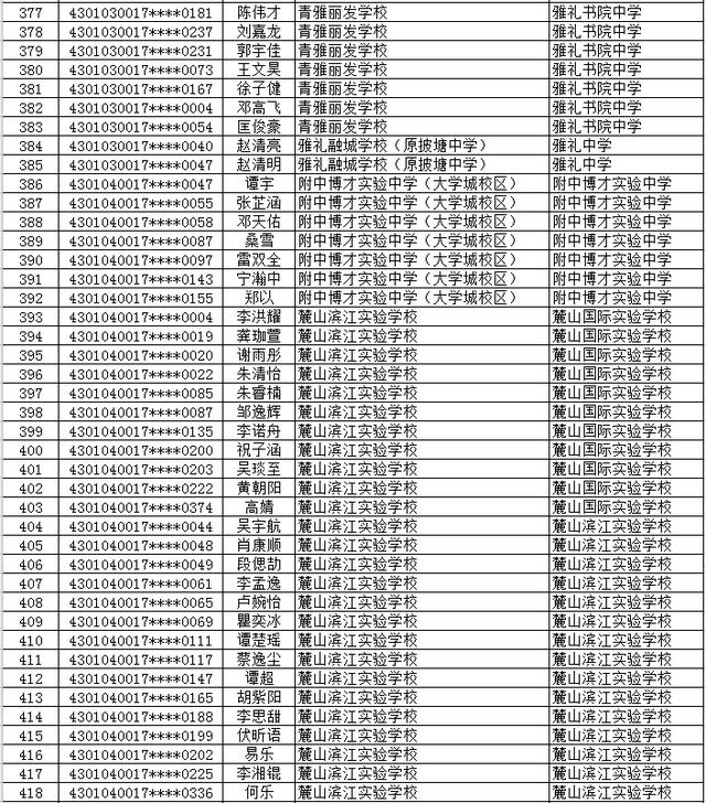 长沙市2577名初升高直升生名单公示