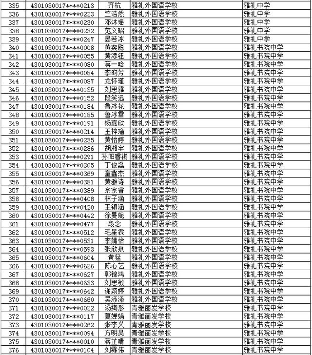 长沙市2577名初升高直升生名单公示