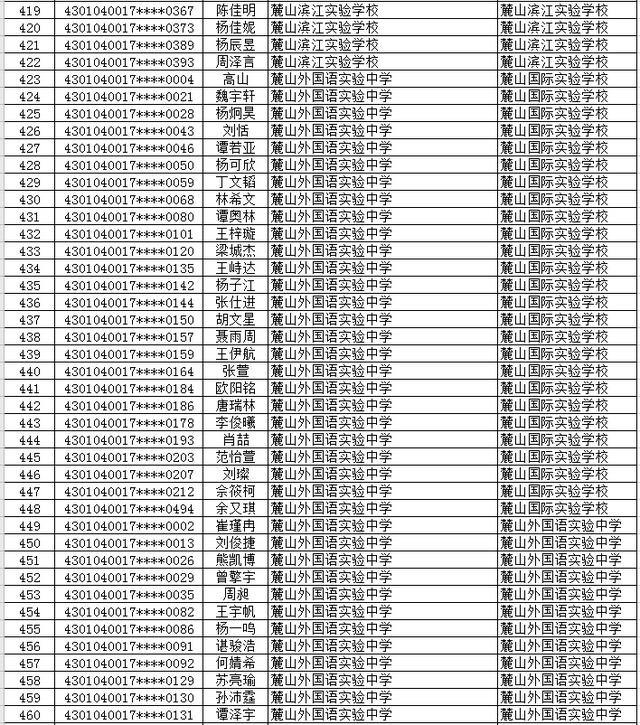 长沙市2577名初升高直升生名单公示