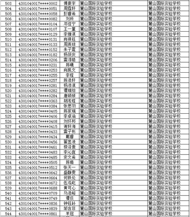 长沙市2577名初升高直升生名单公示