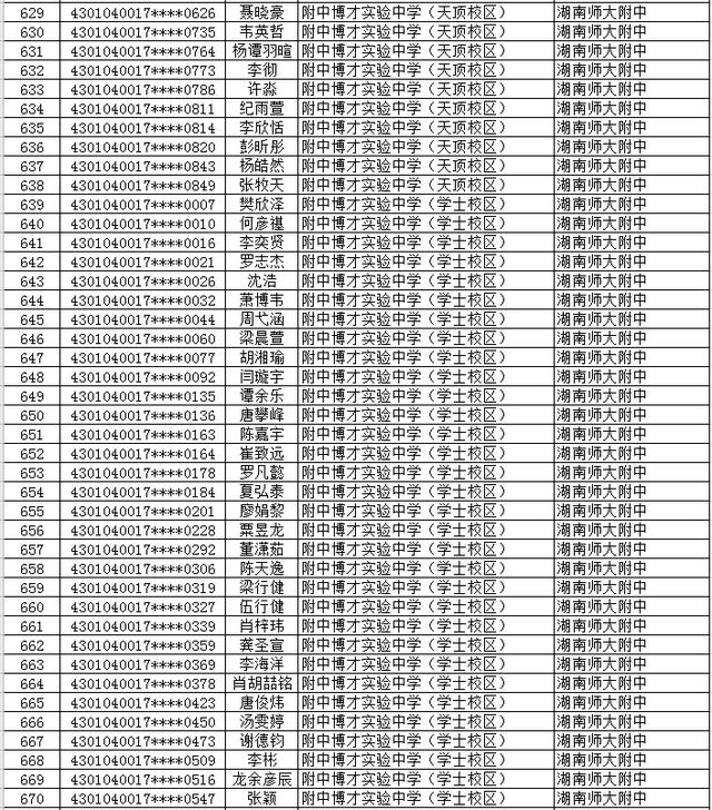 长沙市2577名初升高直升生名单公示