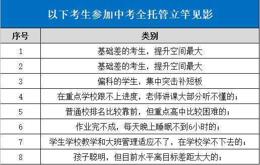 「中考全托管」冲刺辅导哪家好？