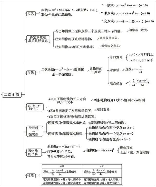 中考最全的数学公式都在这里啦