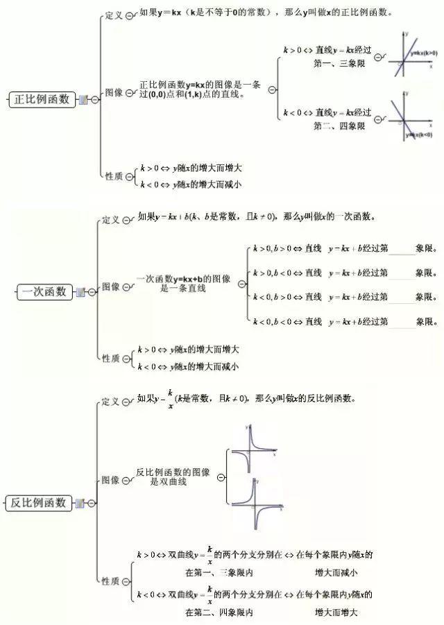 中考最全的数学公式都在这里啦