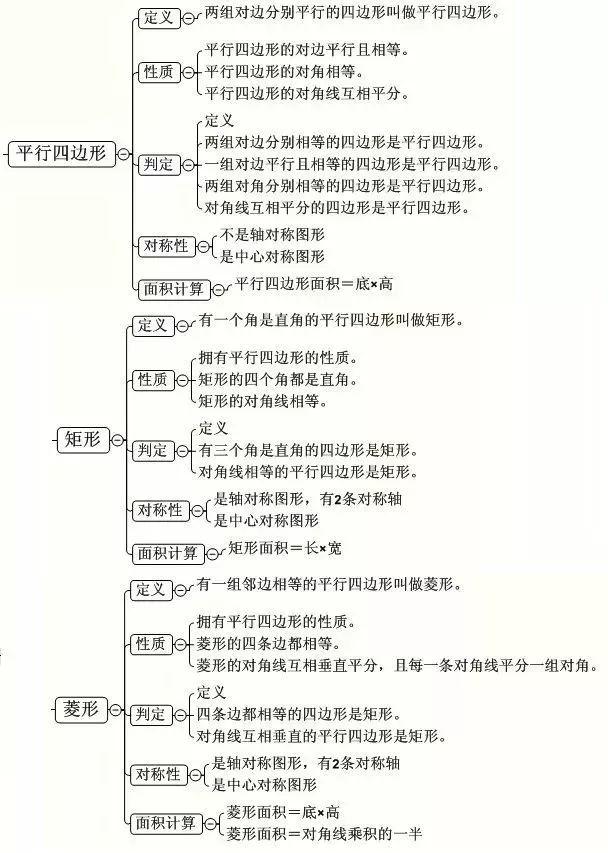 中考最全的数学公式都在这里啦