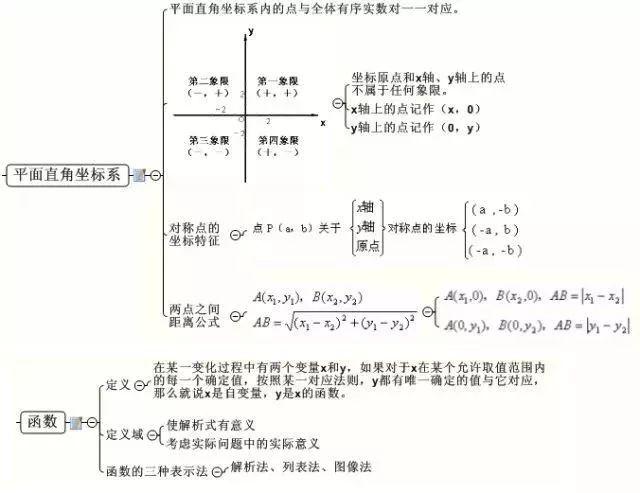 中考最全的数学公式都在这里啦