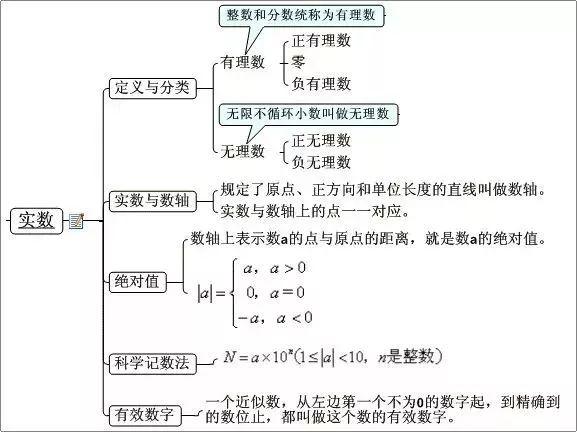 中考最全的数学公式都在这里啦