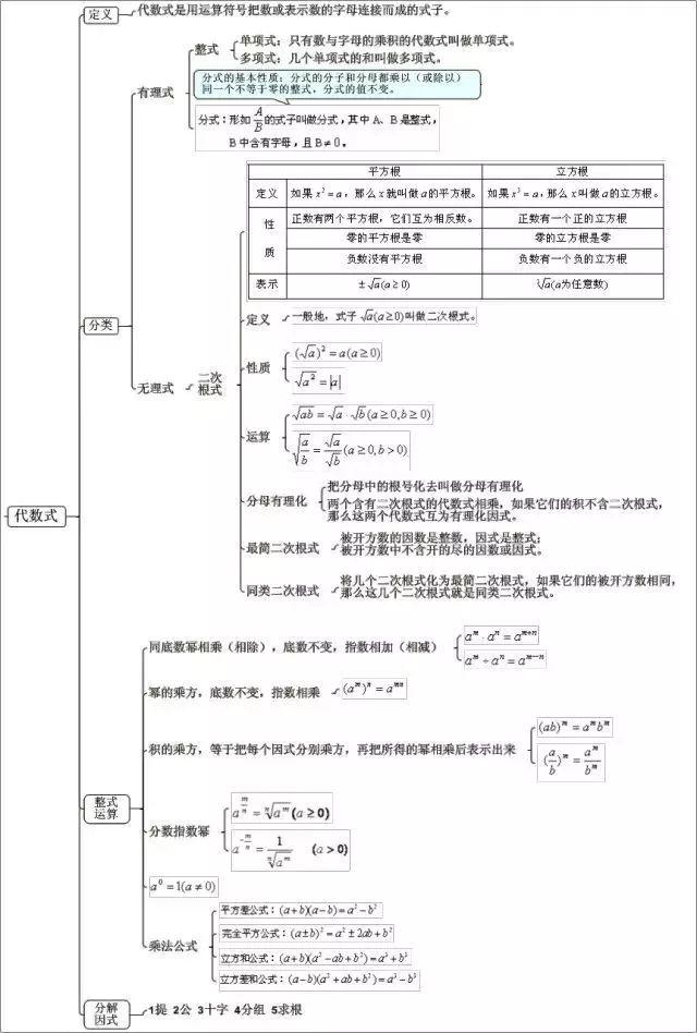 中考最全的数学公式都在这里啦