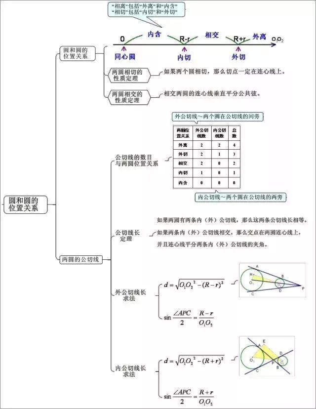 中考最全的数学公式都在这里啦