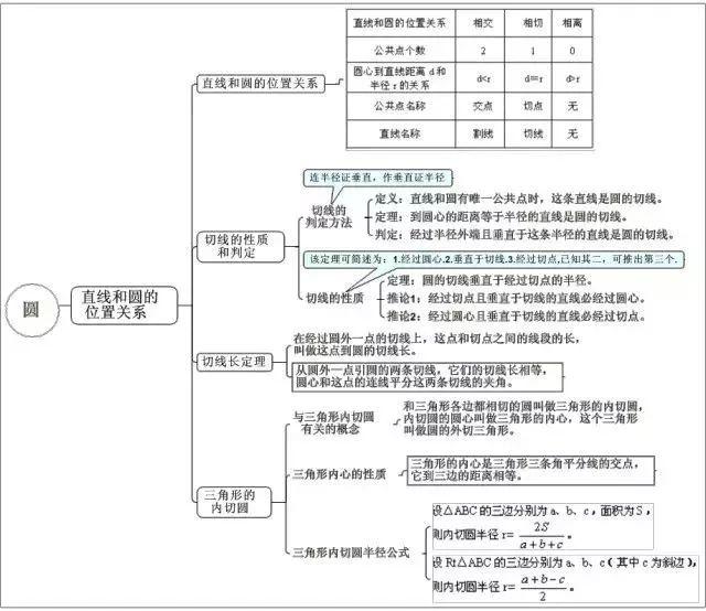 中考最全的数学公式都在这里啦