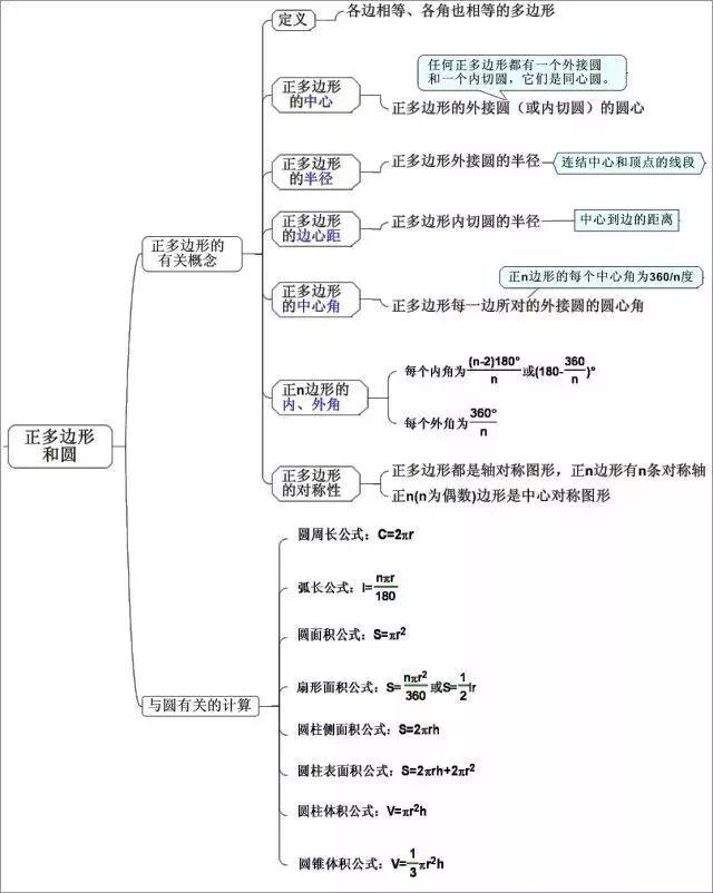 中考最全的数学公式都在这里啦