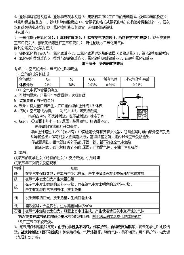 中考化学考前辅导资料