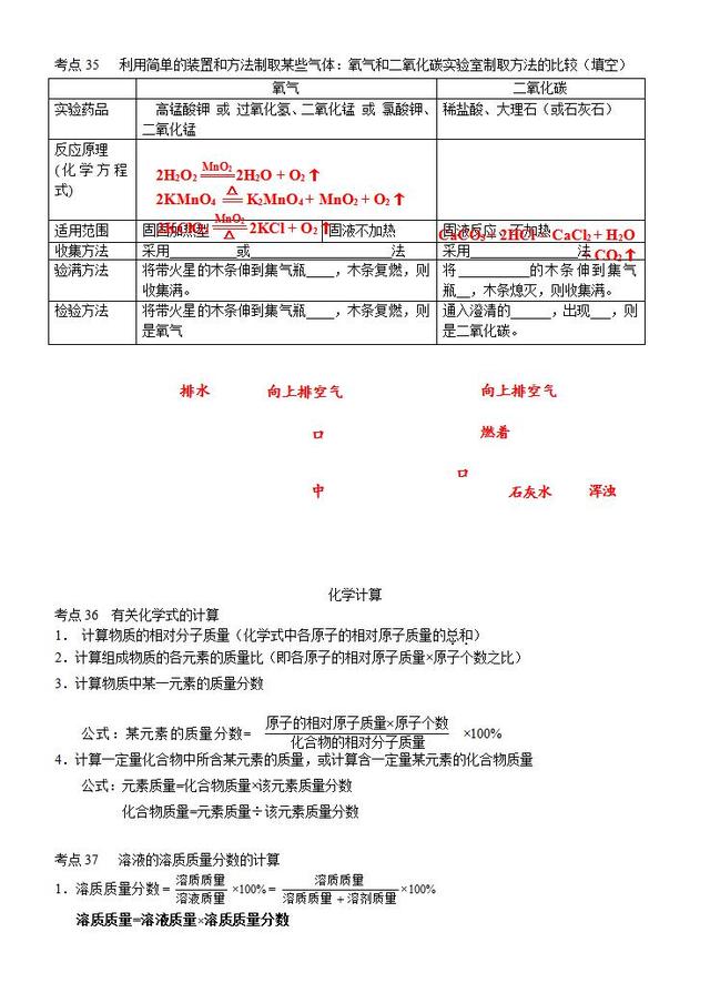 中考化学考前辅导资料