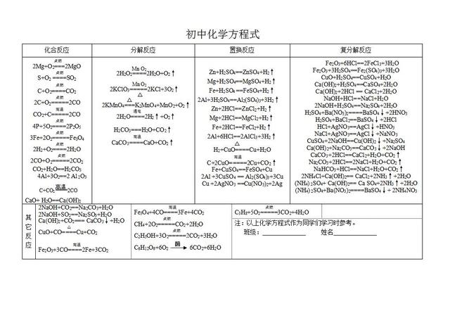 中考化学考前辅导资料