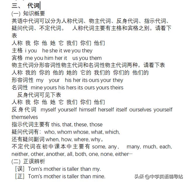 2020初中英语中考复习资料大全(速来领取)