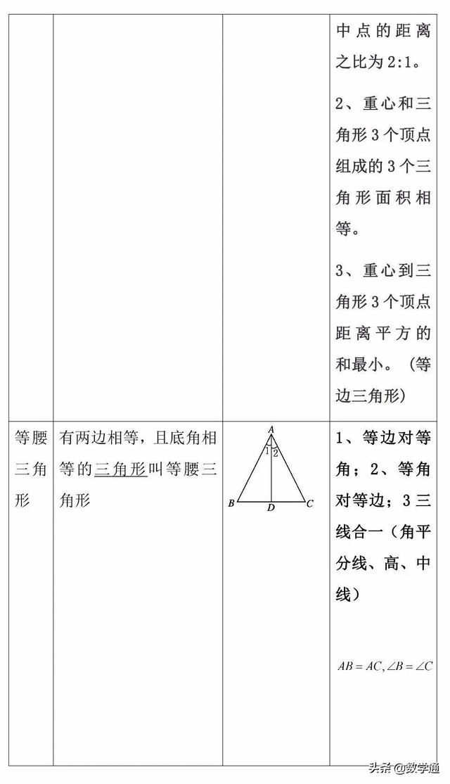 中考几何基础知识专题汇总