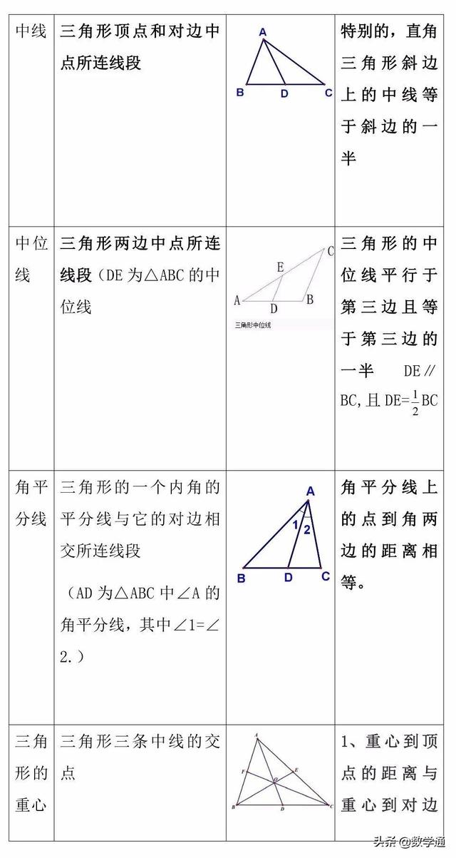 中考几何基础知识专题汇总