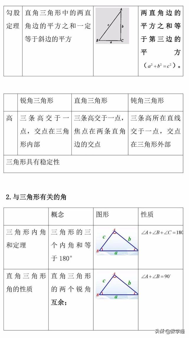 中考几何基础知识专题汇总