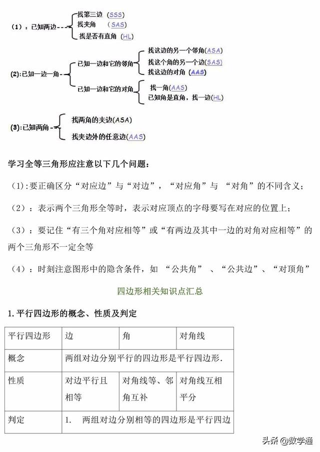 中考几何基础知识专题汇总